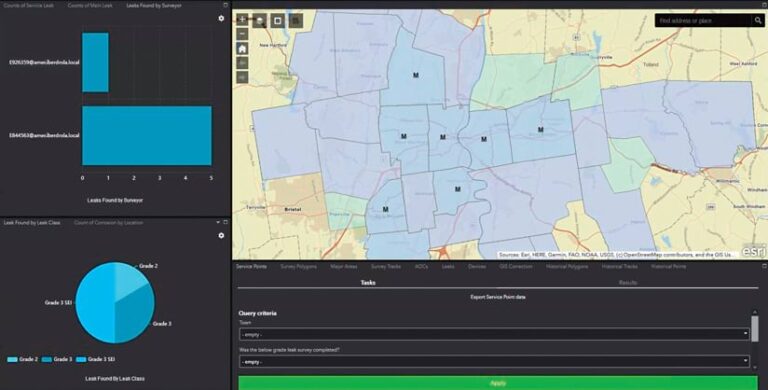 A dashboard displaying leak survey data. Charts and a map visualize leak locations, surveyor activity, and leak classifications. A dashboard displaying leak survey data. Charts and a map visualize leak locations, surveyor activity, and leak classifications.