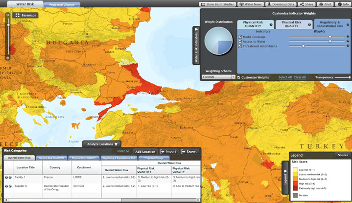 Comparing Water Risk