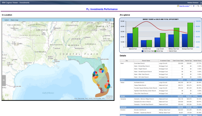 Dashboard with map, chart, and table