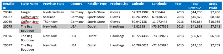 Sample data table