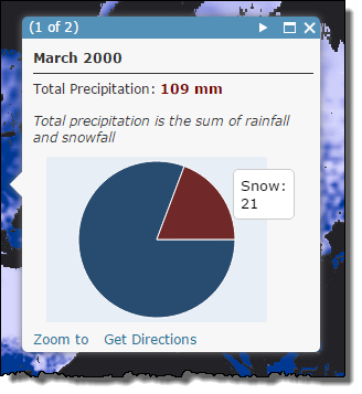 Rain and snow as a percent of total precipitation