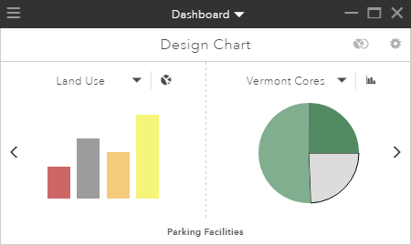 Land use and Green infrastructure charts