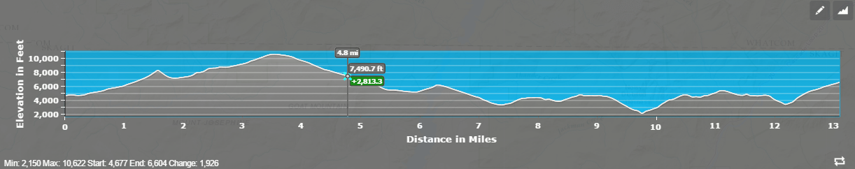 Figure 4: Profile App