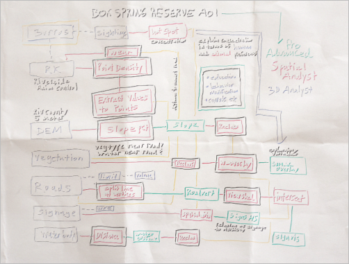 Hand-drawn analysis workflow