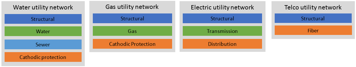 Utility Network examples