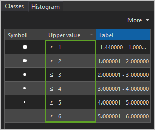 Rounded symbol classes values