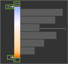 Histogram values