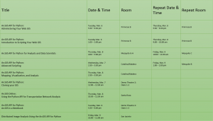 ArcGIS API for Python Sessions at Esri Developer Summit 2018