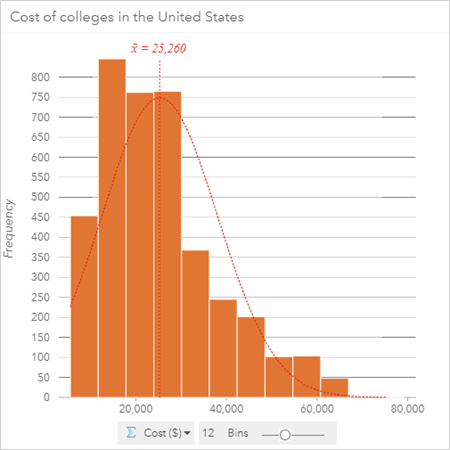 Histogram with normal distribution