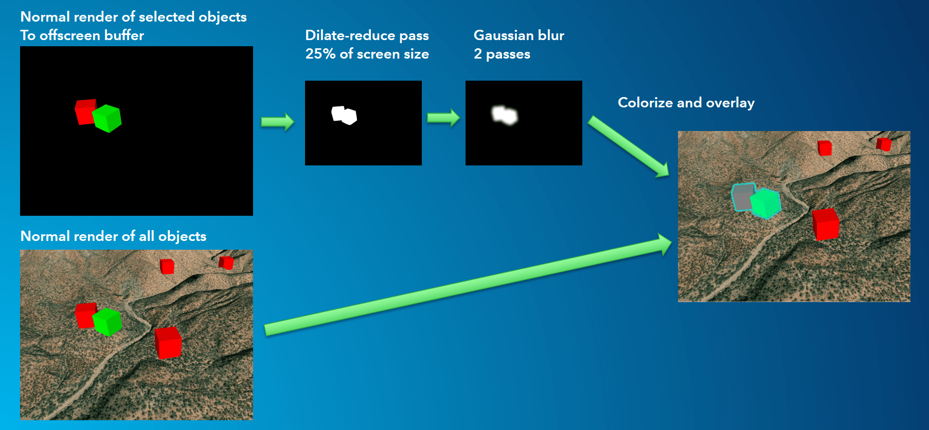 Describing the alpha masks and gaussian blurs used to create the selection overlay.