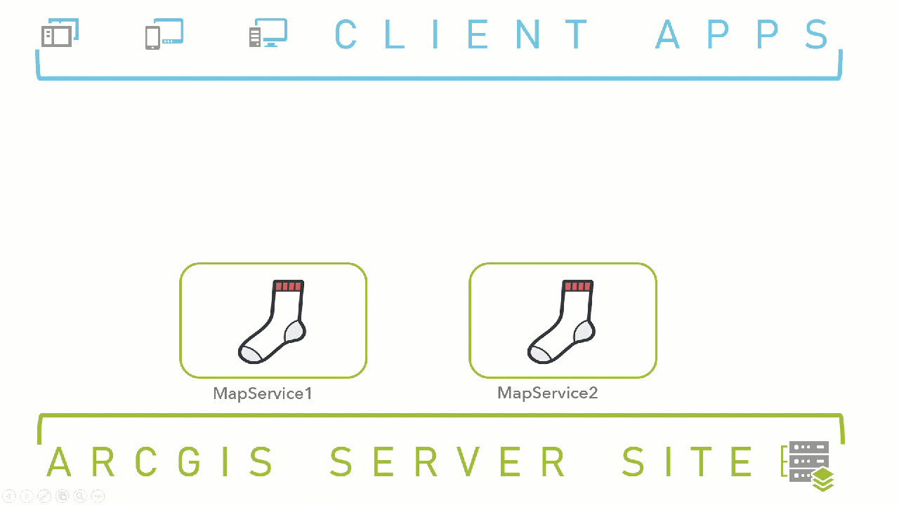 Two ArcSOC processes