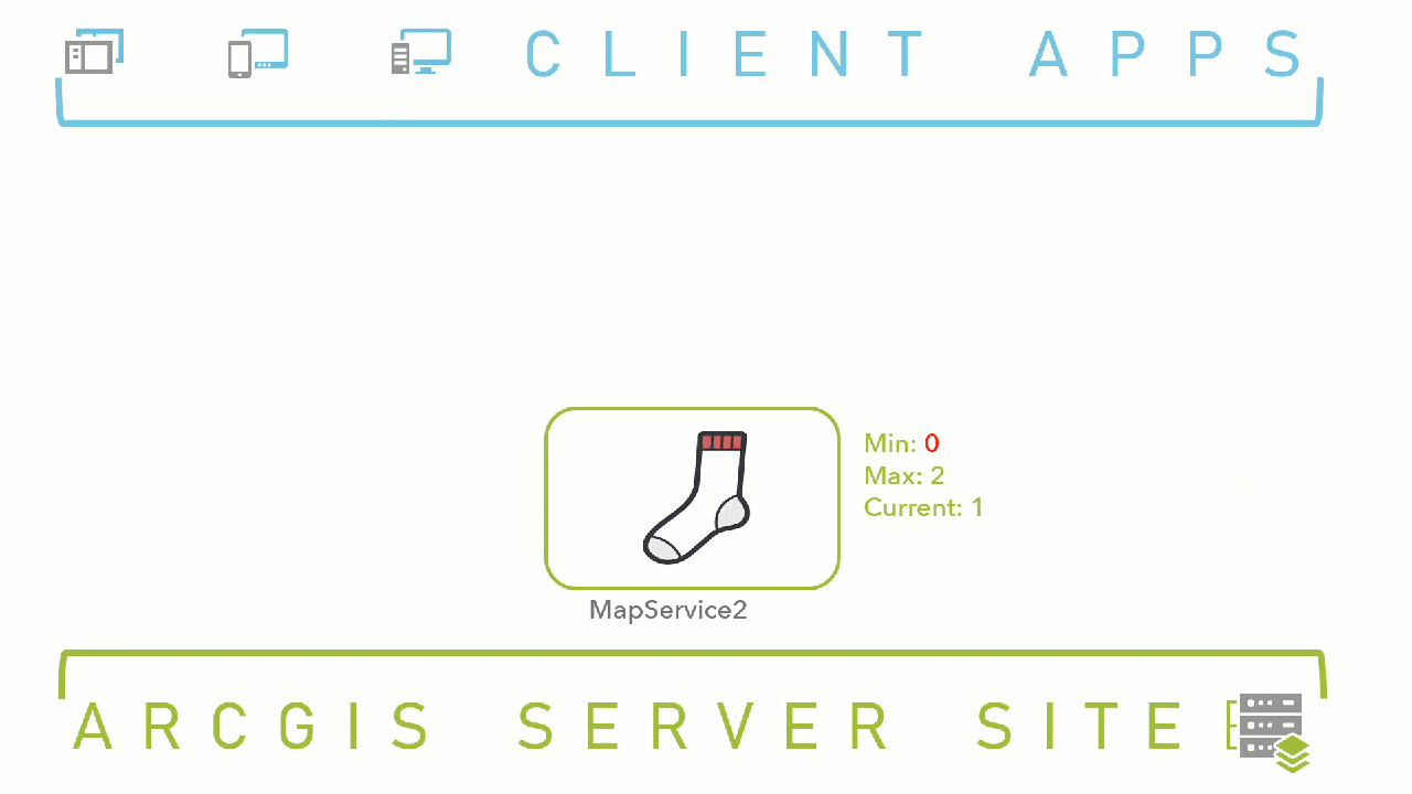 A performance delay while the service instance powers up