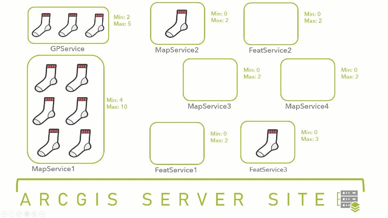 A configuration with all dedicated instance pools