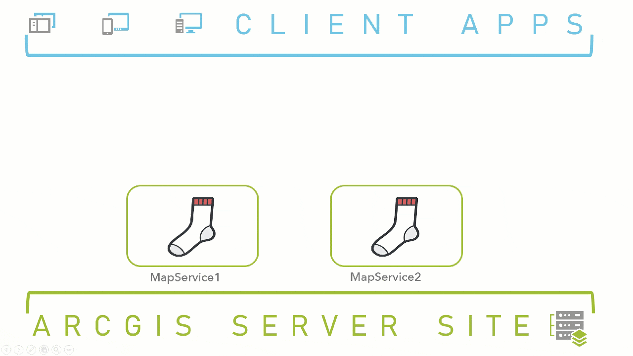 A performance delay from two simultaneous requests