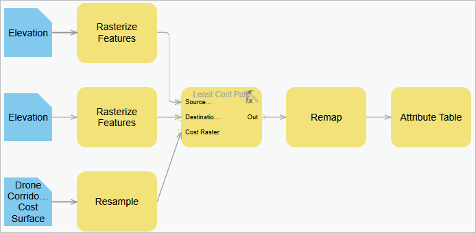 Edit least cost path RFT to use cost surface