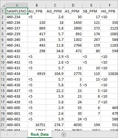 Review Rock_Data file