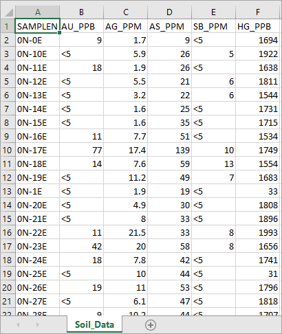 Review Soil_Data file