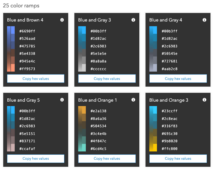 The Esri color ramps page displaying several color ramps that can be easily copied to the clipboard.