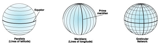 Illustration of the graticular network