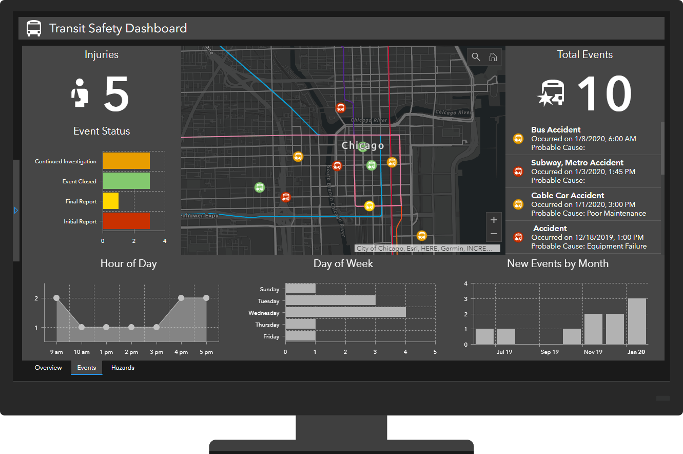 Transit Safety Dashboard