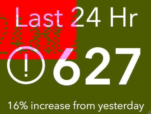 indicator showing extreme increase