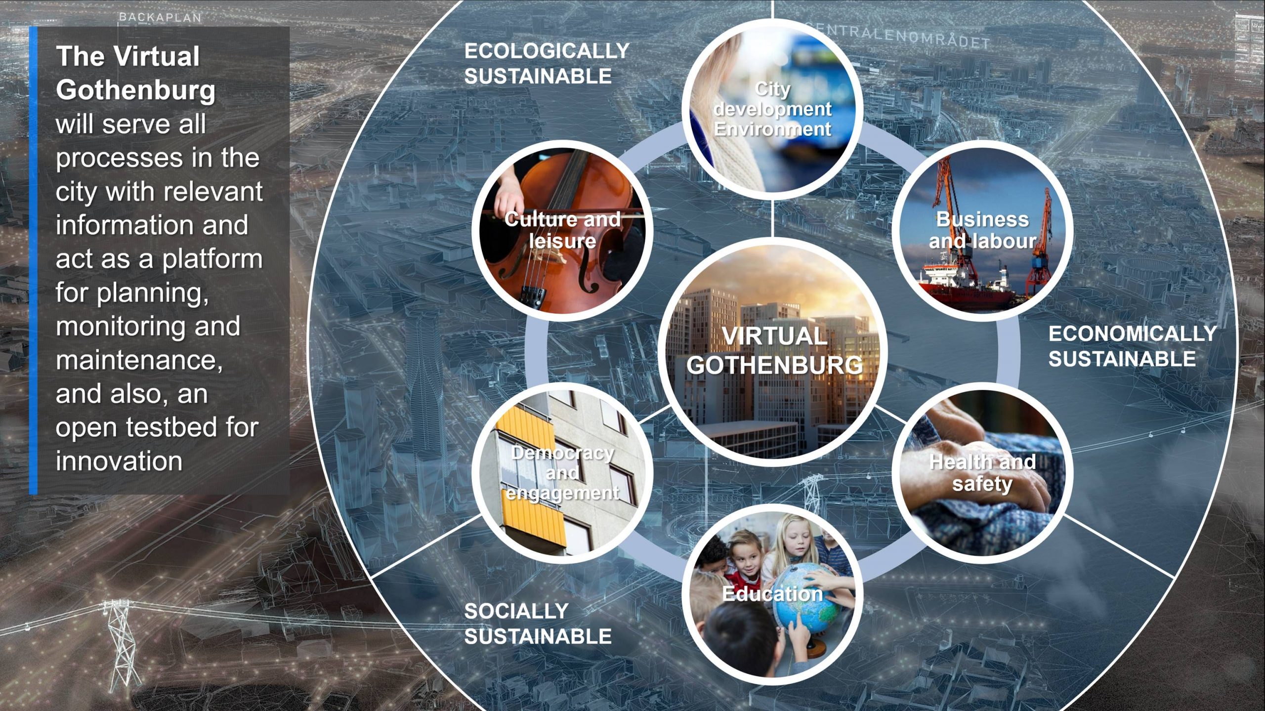 Data Sources feeding into “Virtual Gothenburg”