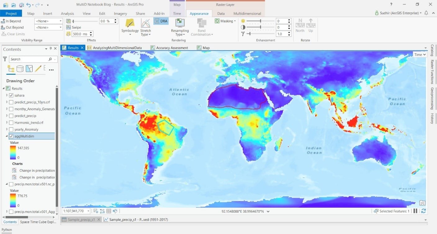 Temporal charting tool