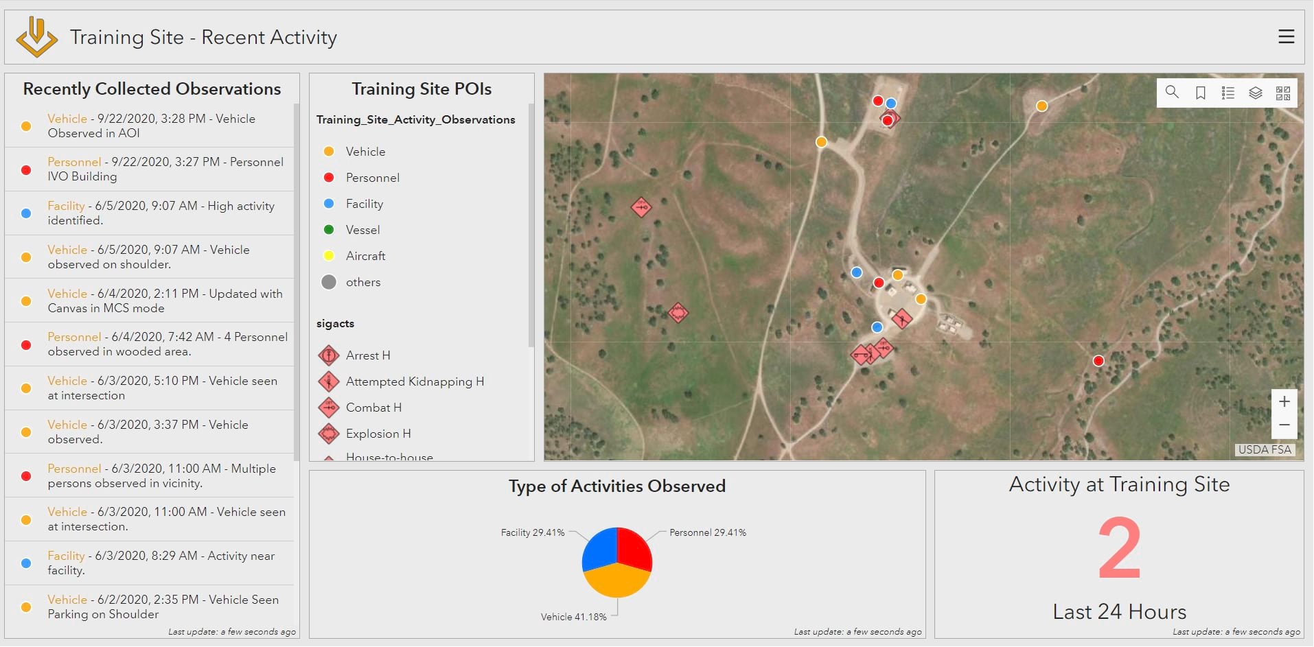 ArcGIS Excalibur Publish Imagery - Dashboard
