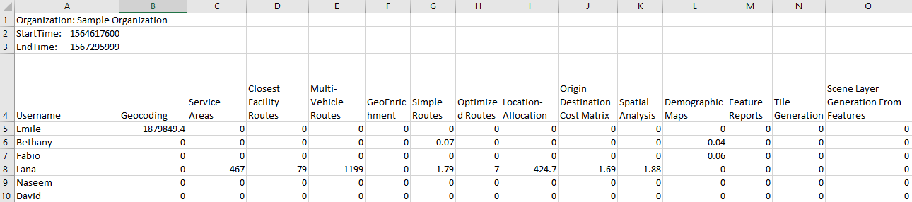 Snapshot of a sample credit report