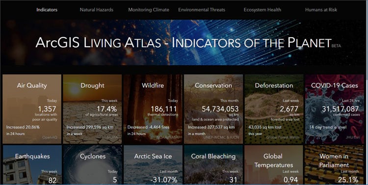 Indicators of the Planet