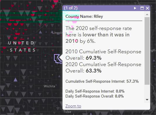 Self-response rates