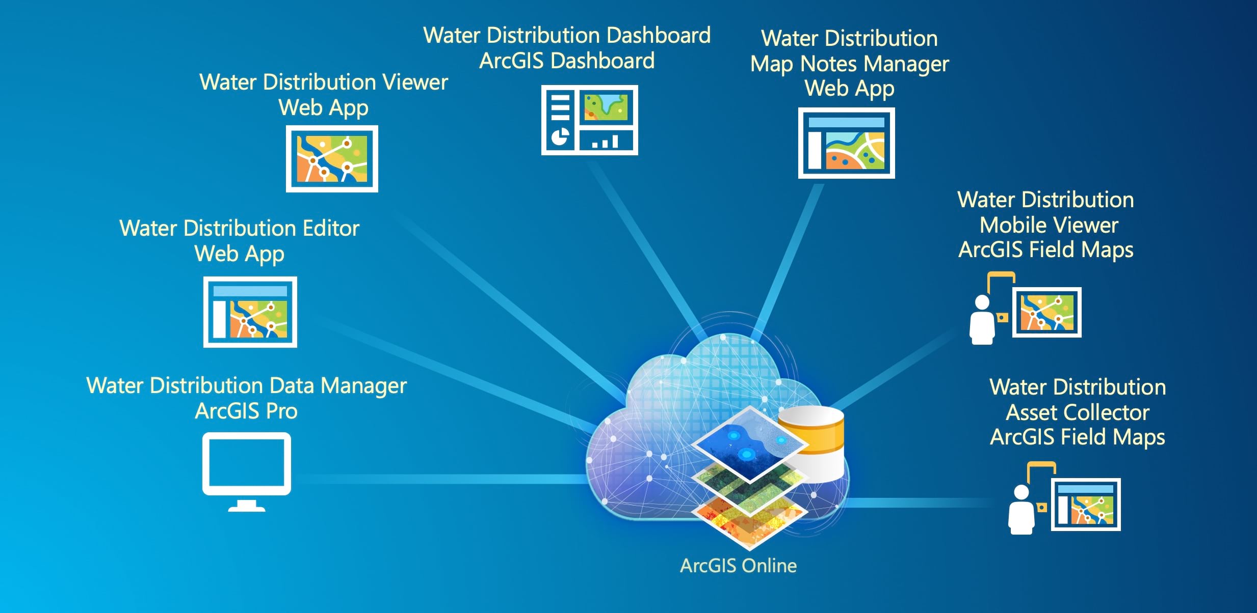 Water Distribution Data Management for ArcGIS Online Apps