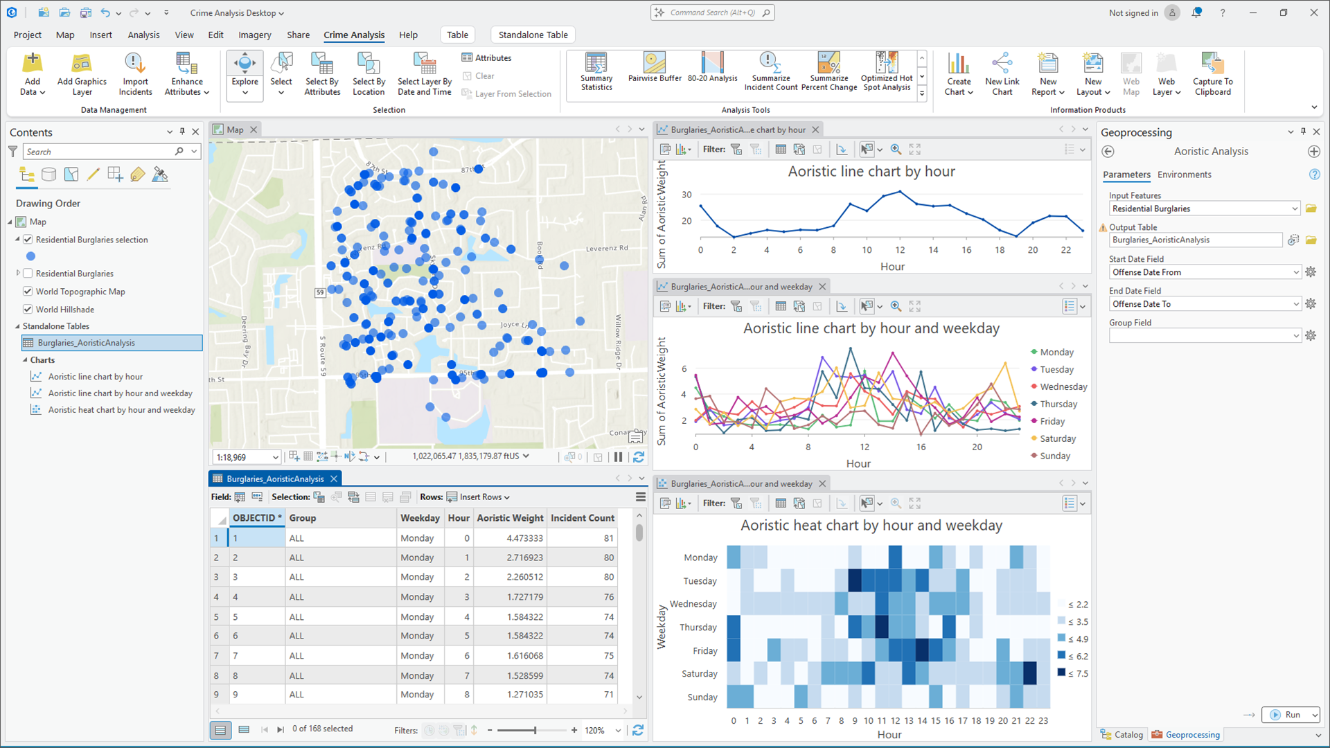 The graph outputs of the aoristic analysis tool