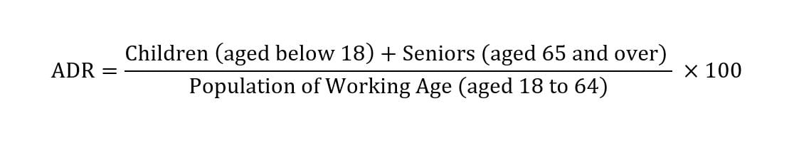 Formula for the ADR: Children (aged below 18) + Seniors (aged 65 and over) / Population of Working Age (aged 18 to 64) * 100.