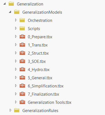 new Topographic Mapping generalization capabilities