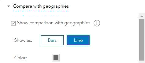Show comparison with geographies