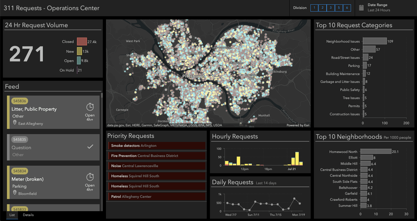 Operations Dashboard - 24Hrs
