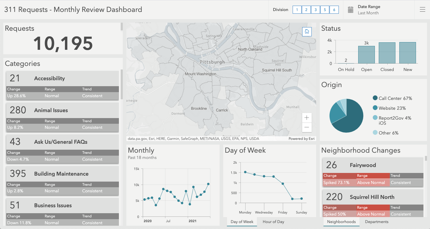 Performance Dashboard - Monthly