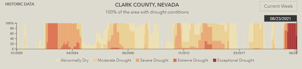 Clark County drought info