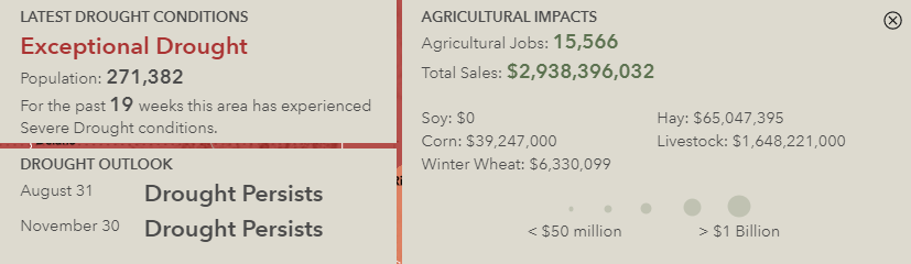 Current and future drought impacts for Merced