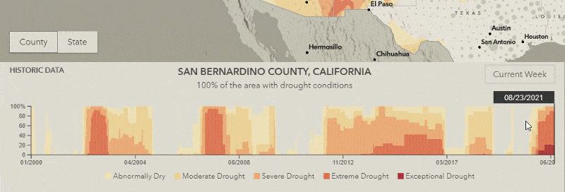 interactive graph display