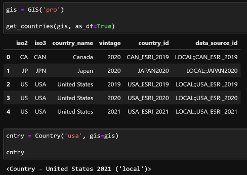 Country Object Instance Creation