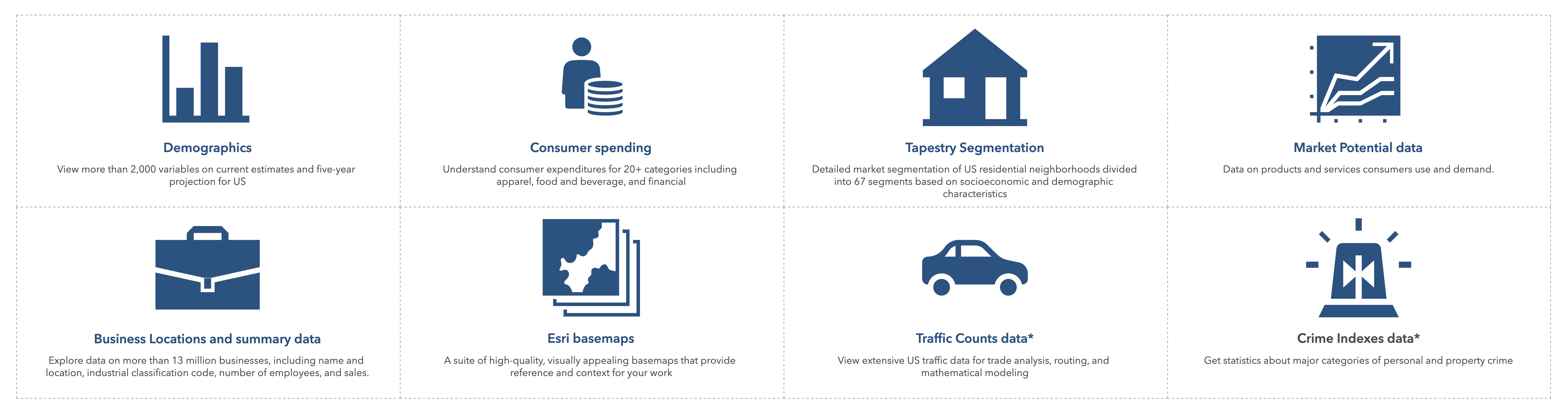 ArcGIS Business Analyst data variables