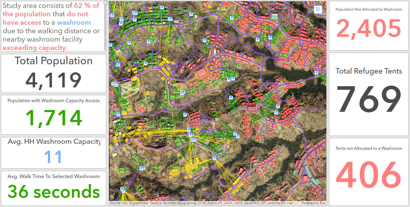 The dashboard presents critical information in an easy-to-read format.