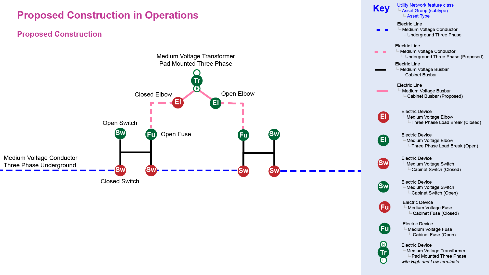 proposed features in the outage management system appear de-energized