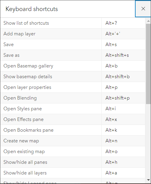 Keyboard shortcuts