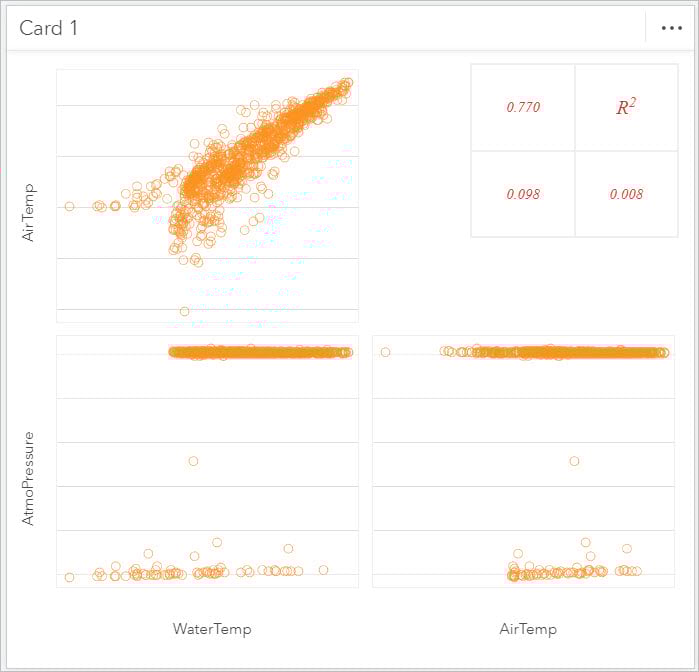 Scatter plot matrix using AirTemp, AtmoPress, and WateraTemp.