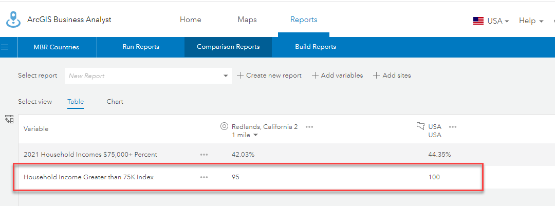 Set the household range Set the household range