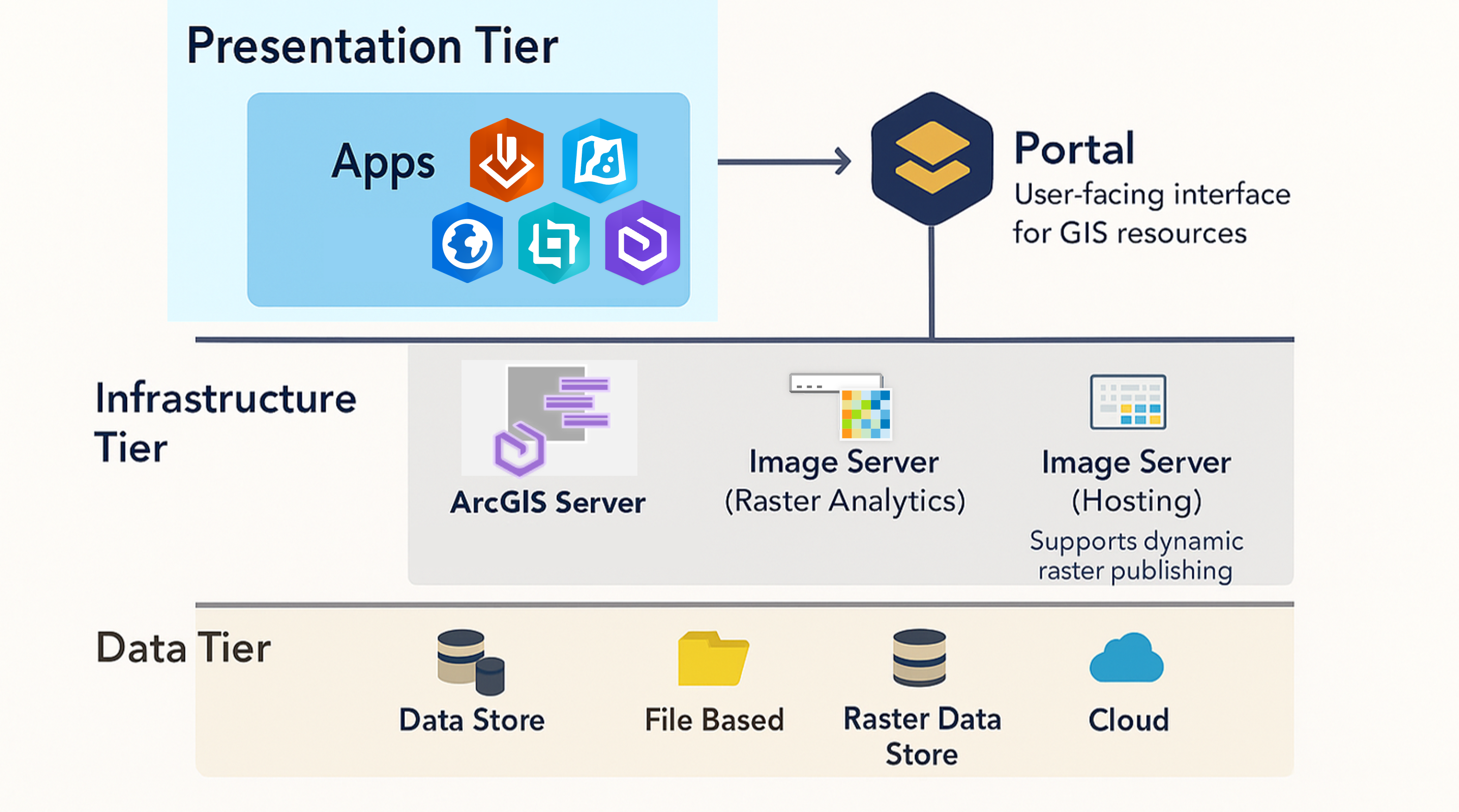 Image Server Deployment