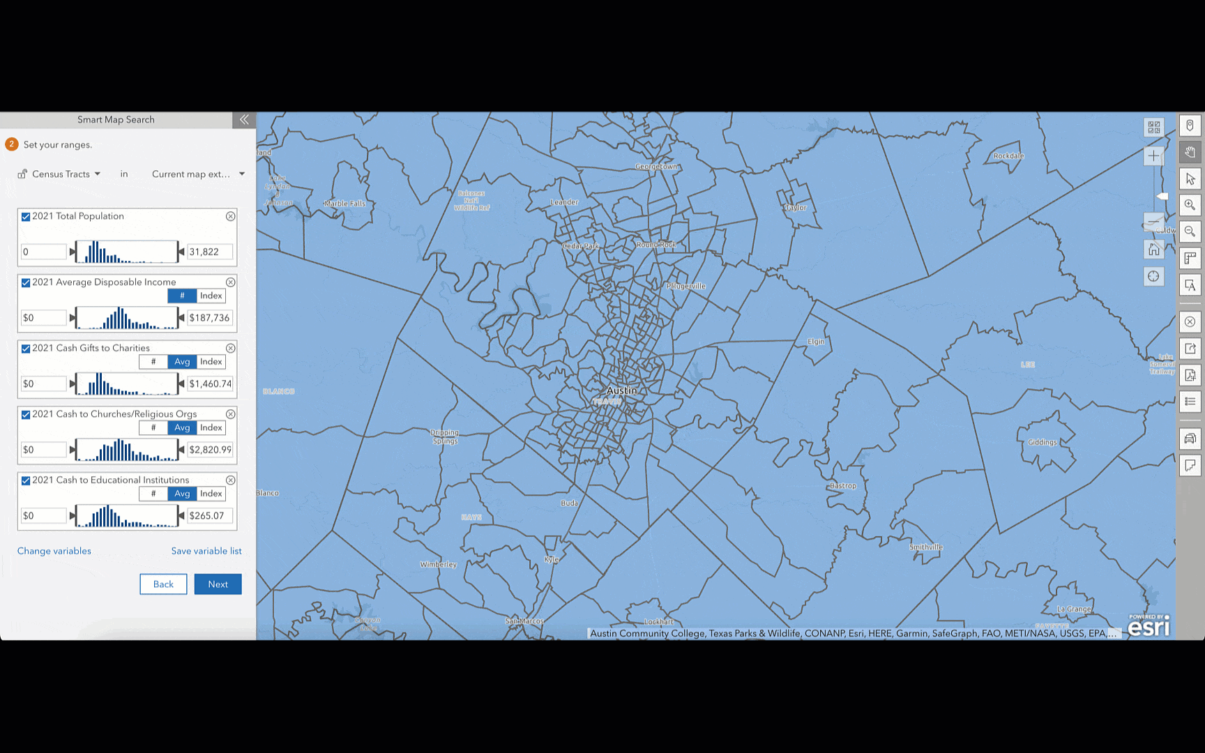 Consumer Spending Data for a non-profit organization